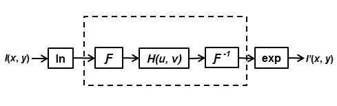 diagrama